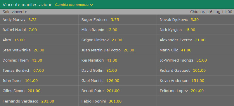 antepost wimbledon maschile