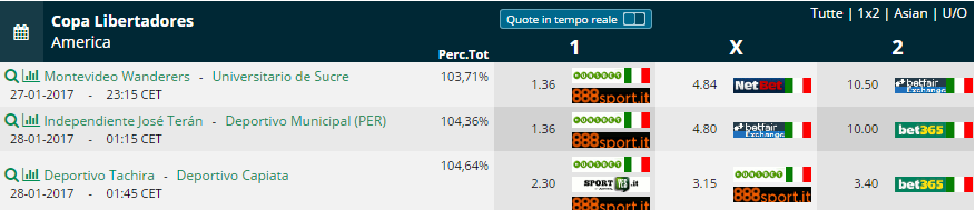 Pronostici