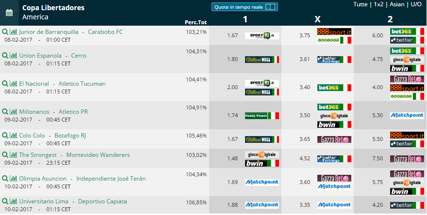 2 di turno di Copa Libertadores