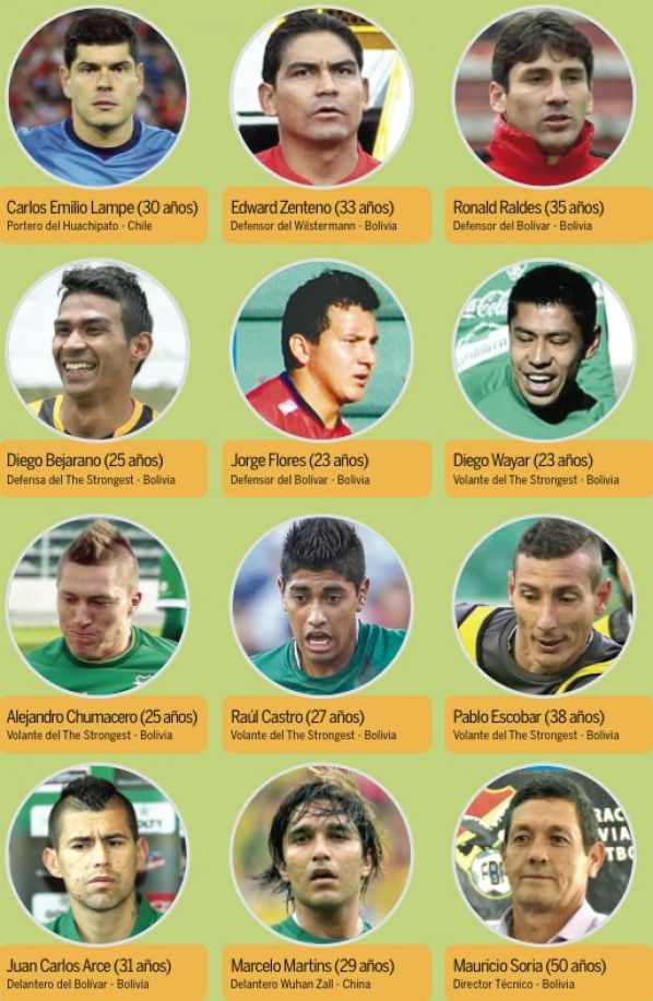 formazione Bolivia