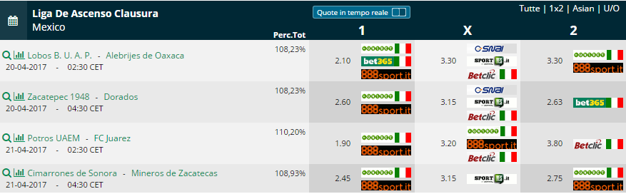  Liga de Ascenso 