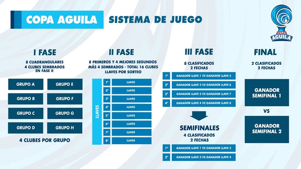 Copa Águila 2017
