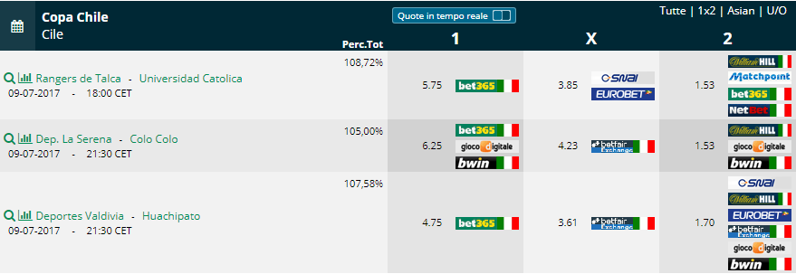 Coppa Cile 2017 