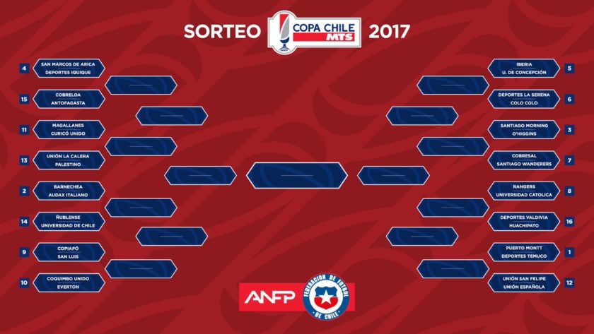  Coppa Cile 2017 