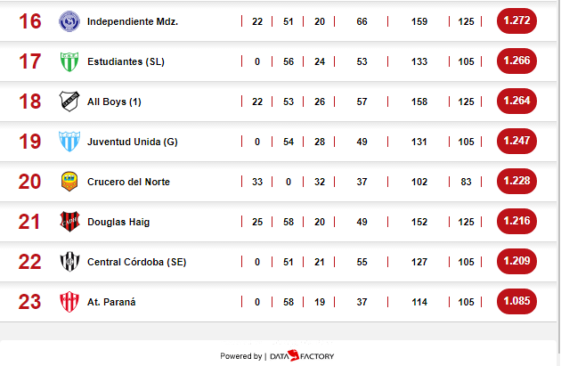  B Nacional 