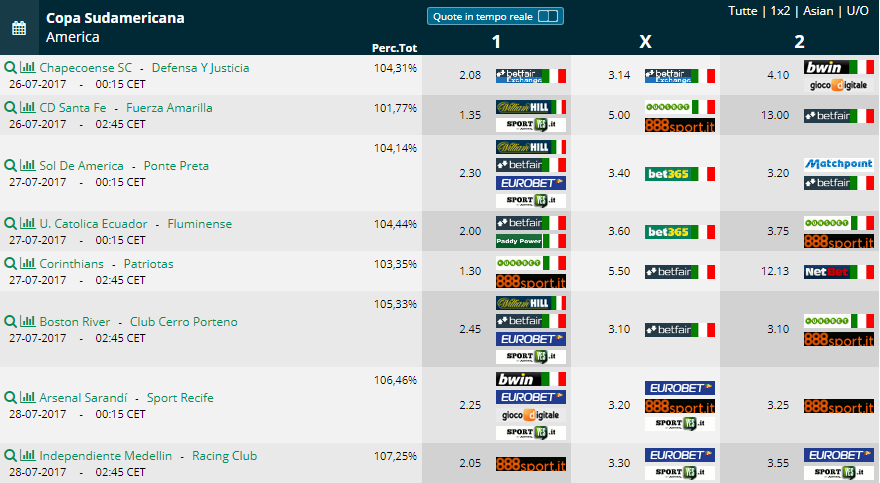 Copa Sudamericana