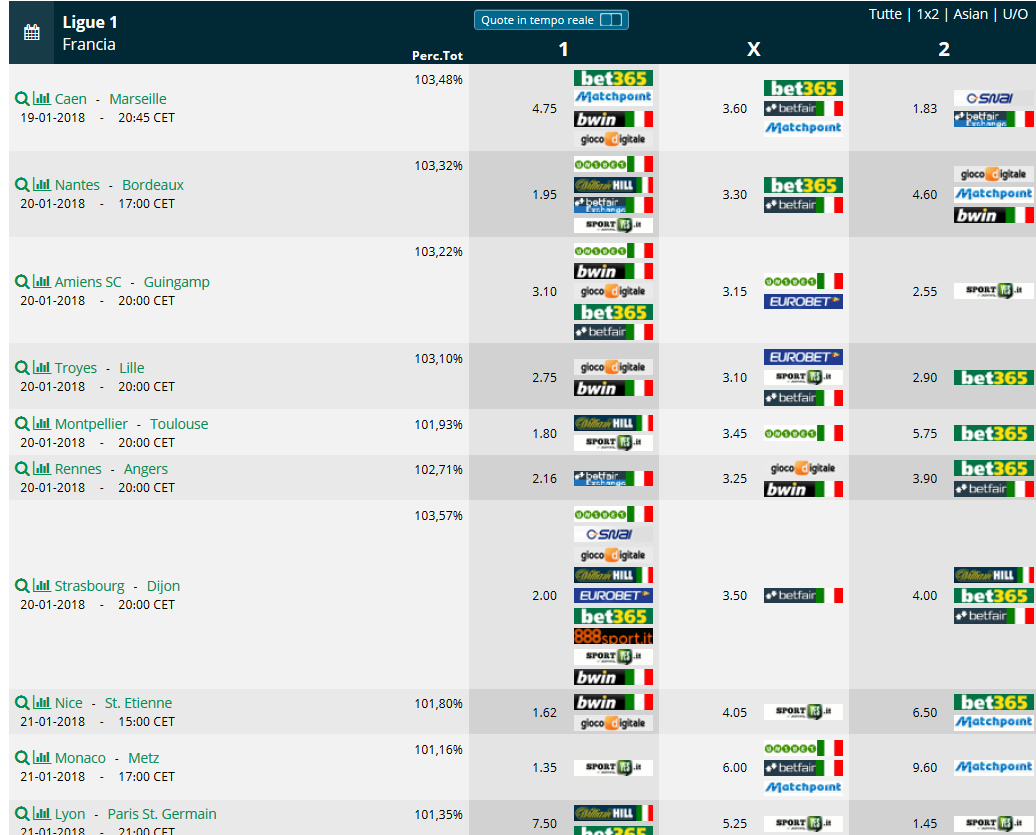  Pronostici 22 giornata Ligue 1 2017 2018