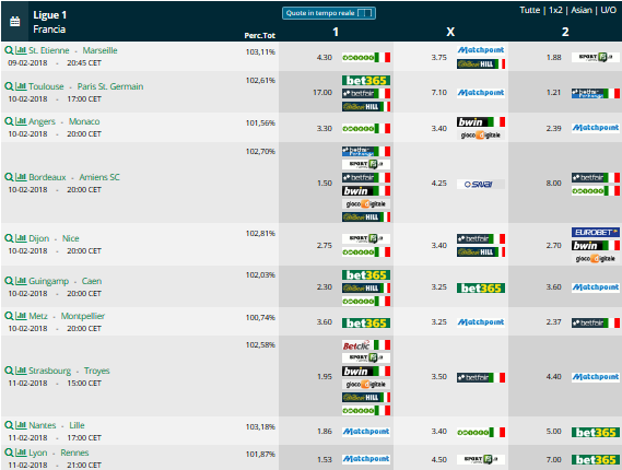Pronostici 25 giornata Ligue 1 2017 2018