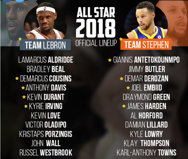  NBA ALL STAR GAME 2018 LINEUPS 