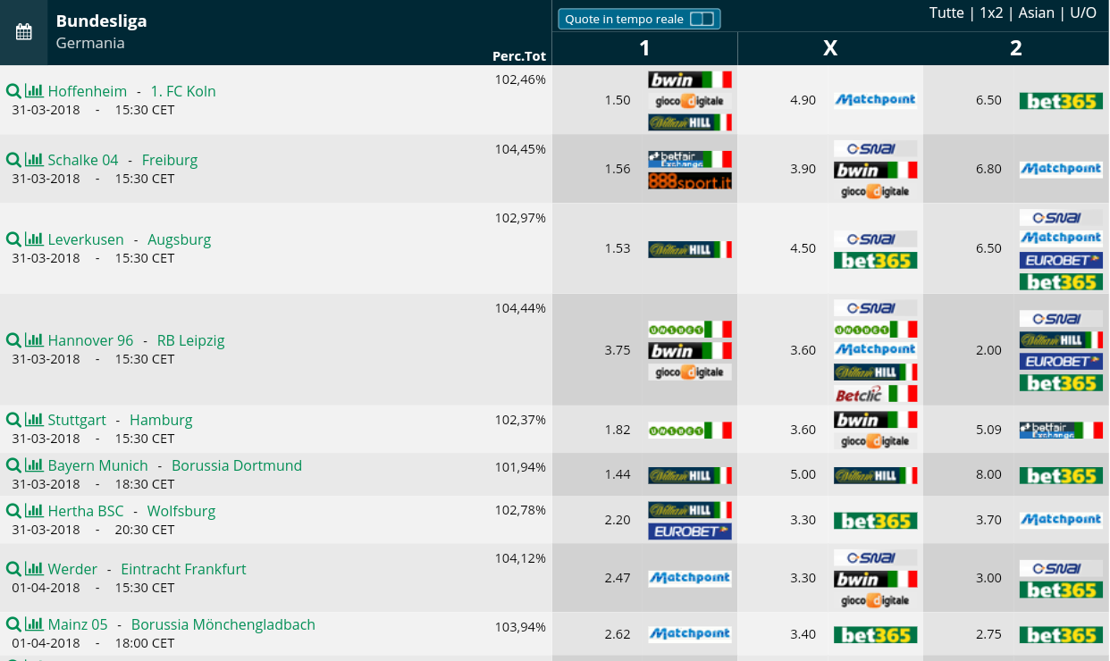 Pronostici 28a giornata Bundesliga 2017 2018