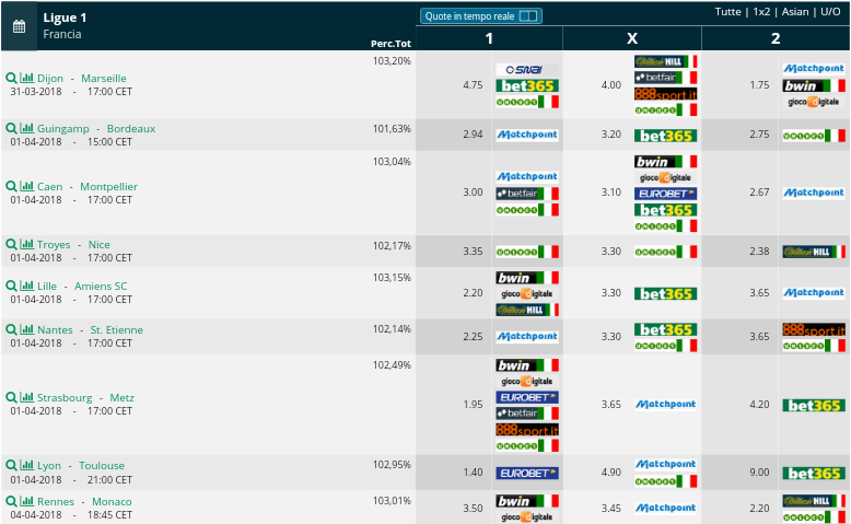  Pronostici 31 giornata Ligue 1 2017 2018