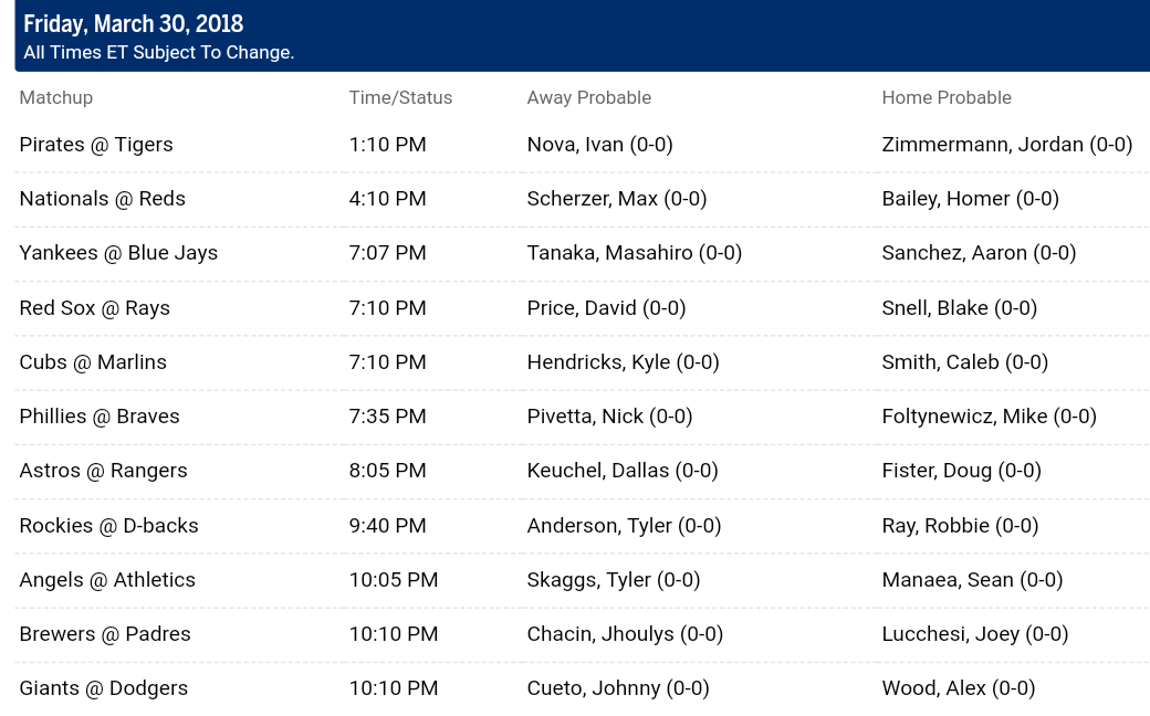 Pronostici MLB baseball 2018