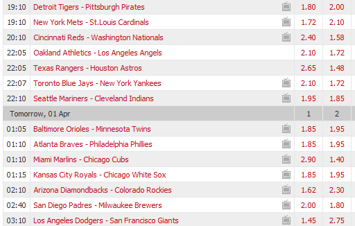 Pronostici MLB baseball 2018