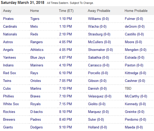 Pronostici MLB baseball 2018