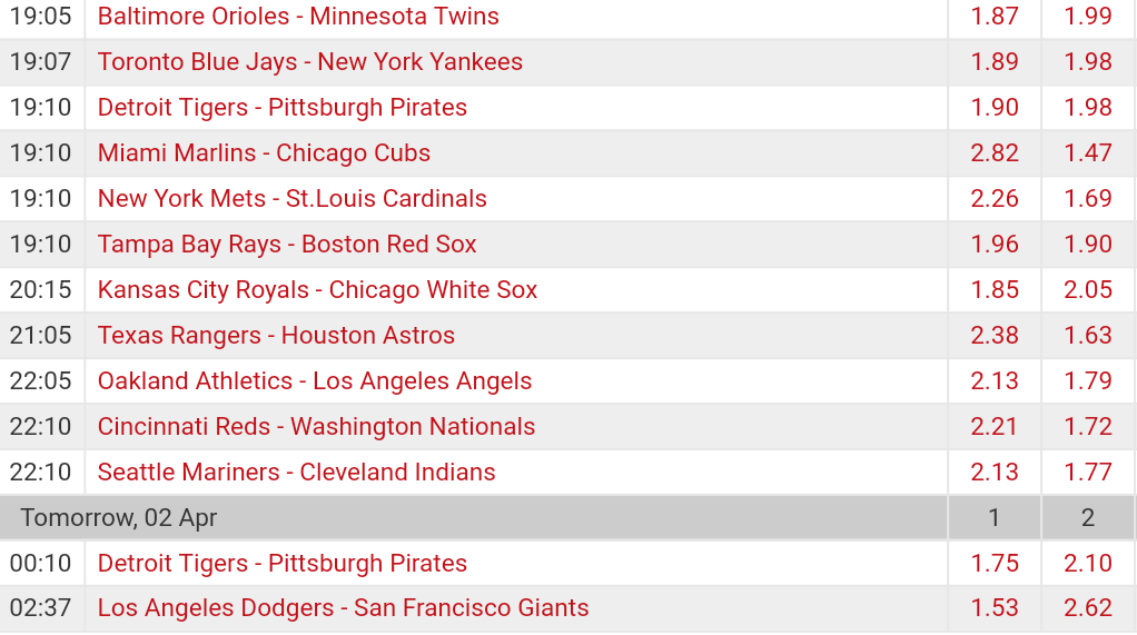 Pronostici MLB baseball 2018