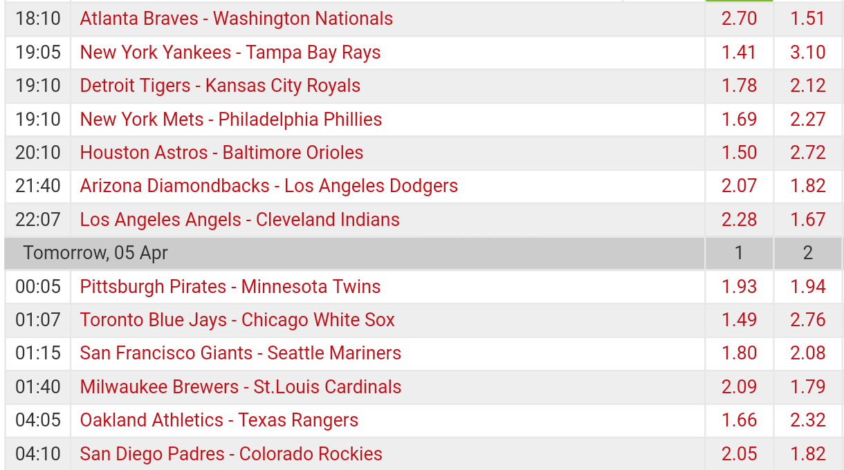 Pronostici MLB baseball 2018