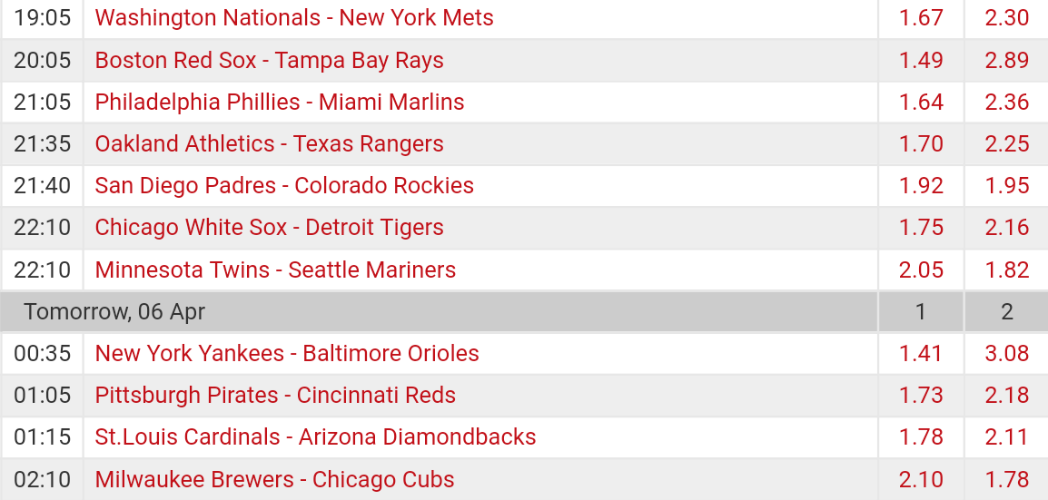 Pronostici MLB baseball 2018