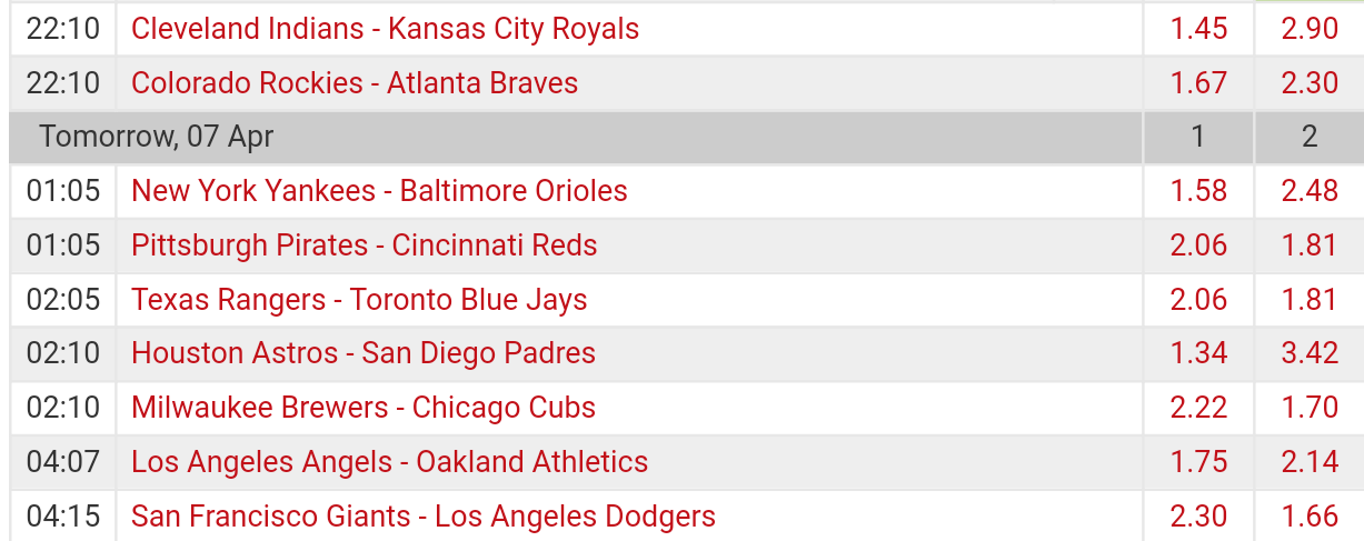 Pronostici MLB baseball 2018