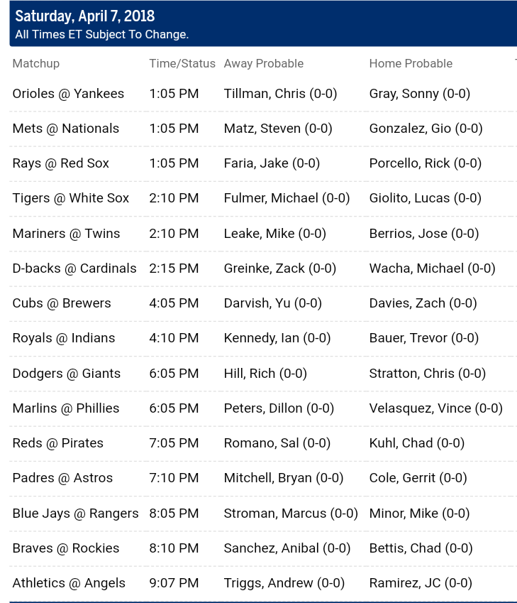 Pronostici MLB baseball 2018
