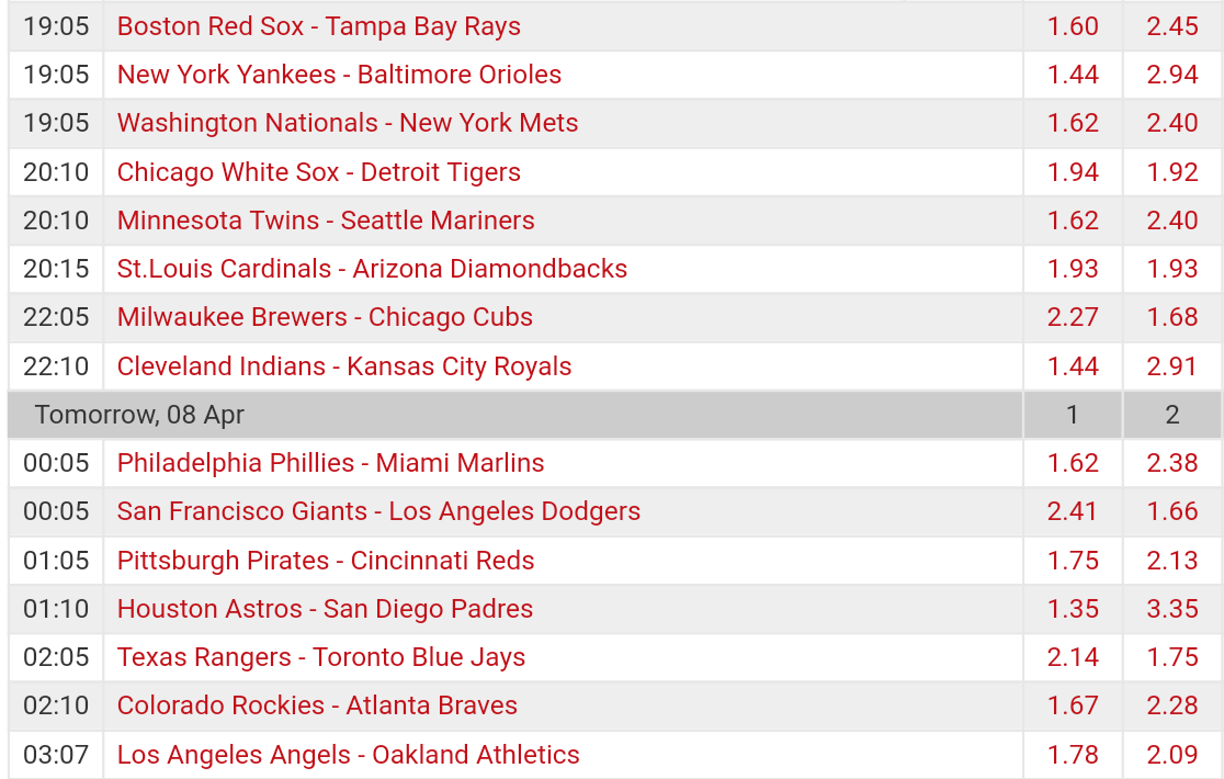 Pronostici MLB baseball 2018