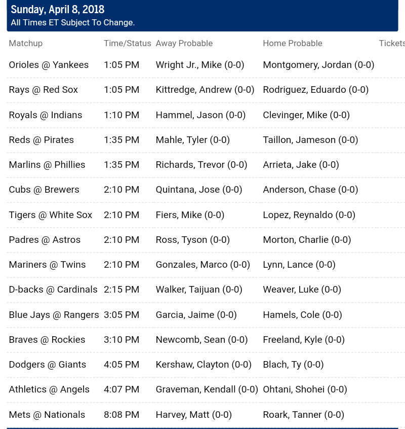Pronostici MLB baseball 2018