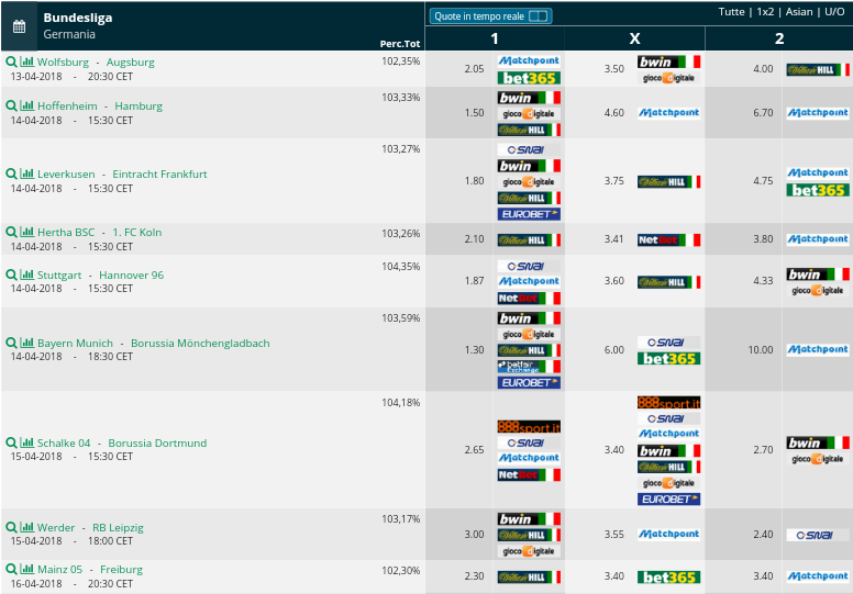 Pronostici 30a giornata Bundesliga 2017 2018