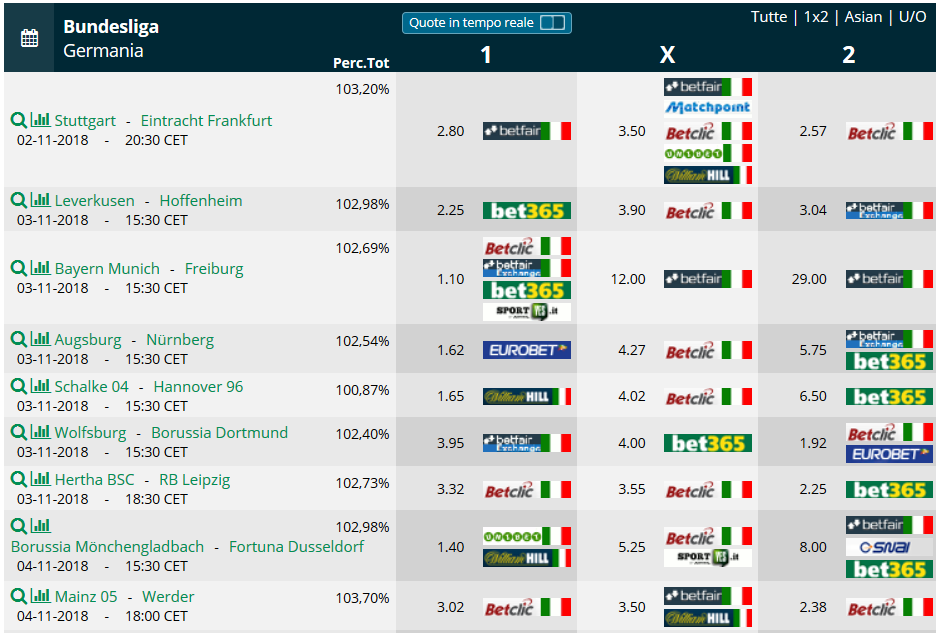  Pronostici 10a giornata Bundesliga 2018 2019 