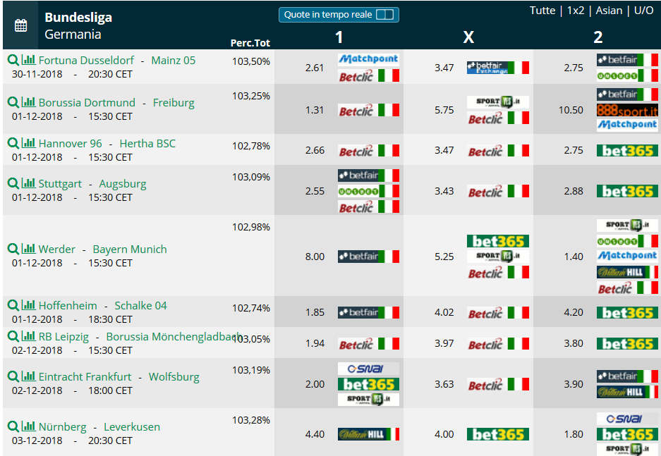  Pronostici 13a giornata Bundesliga 2018 2019 