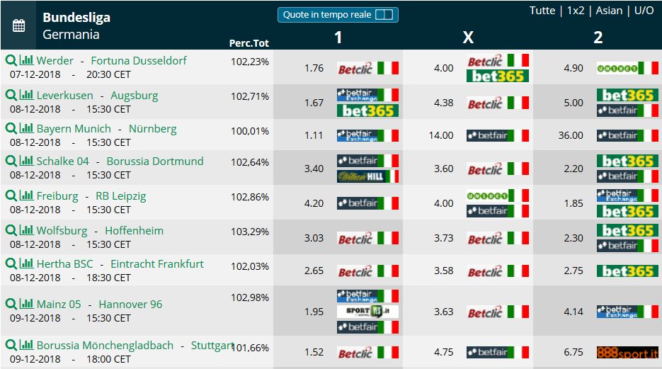  Pronostici 14a giornata Bundesliga 2018 2019 