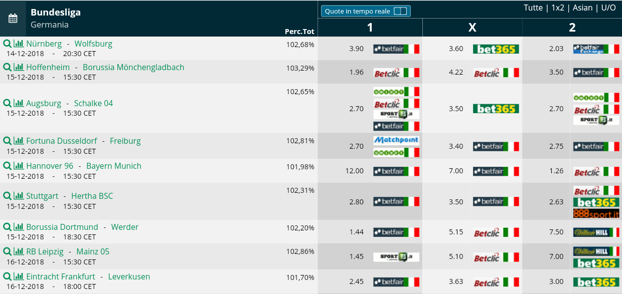  Pronostici 15a giornata Bundesliga 2018 2019 