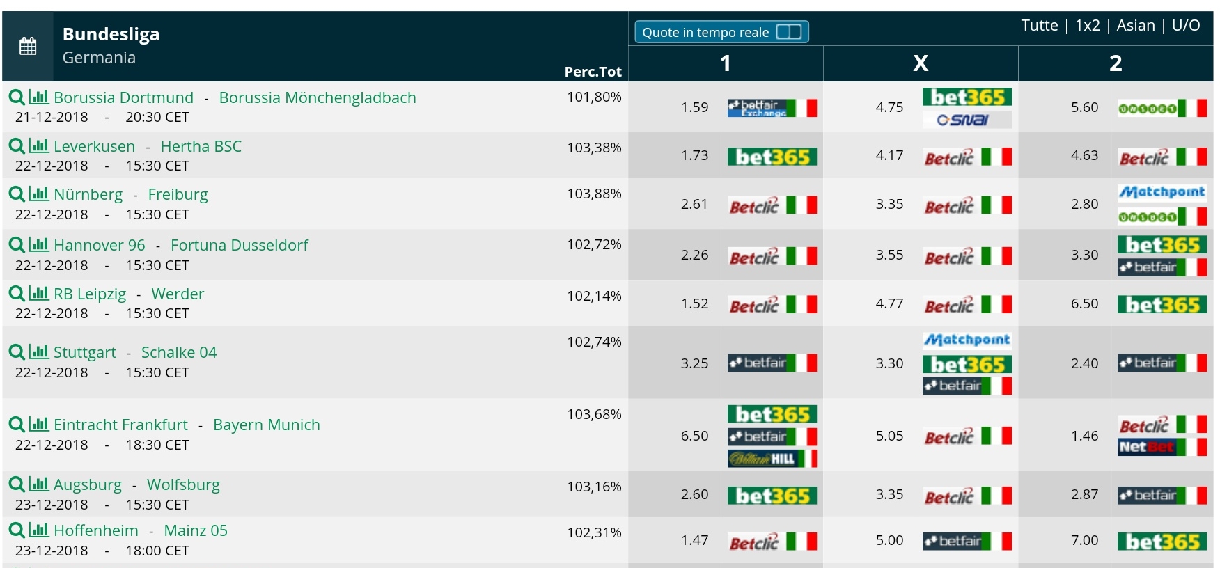  Pronostici 17a giornata Bundesliga 2018 2019 