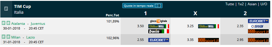 Pronostici Coppa Italia semifinali