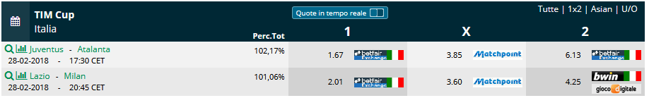 quote semifinali coppa italia 2018