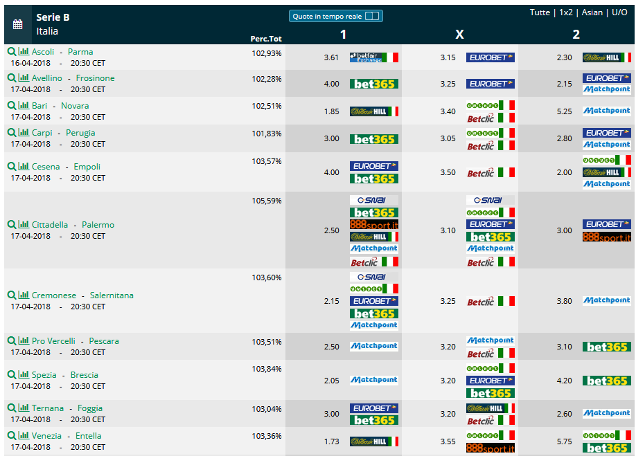 pronostici scommesse Serie B 36a giornata