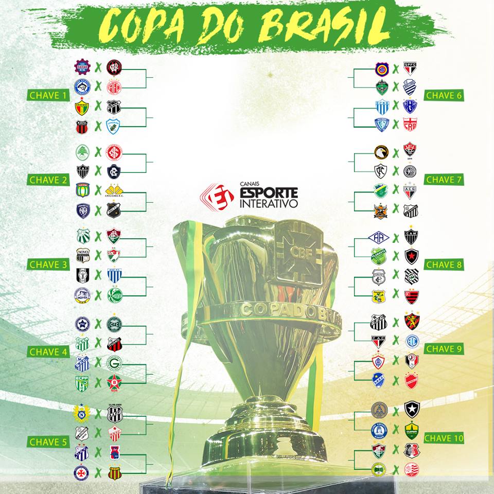 Coppa del Brasile 2018