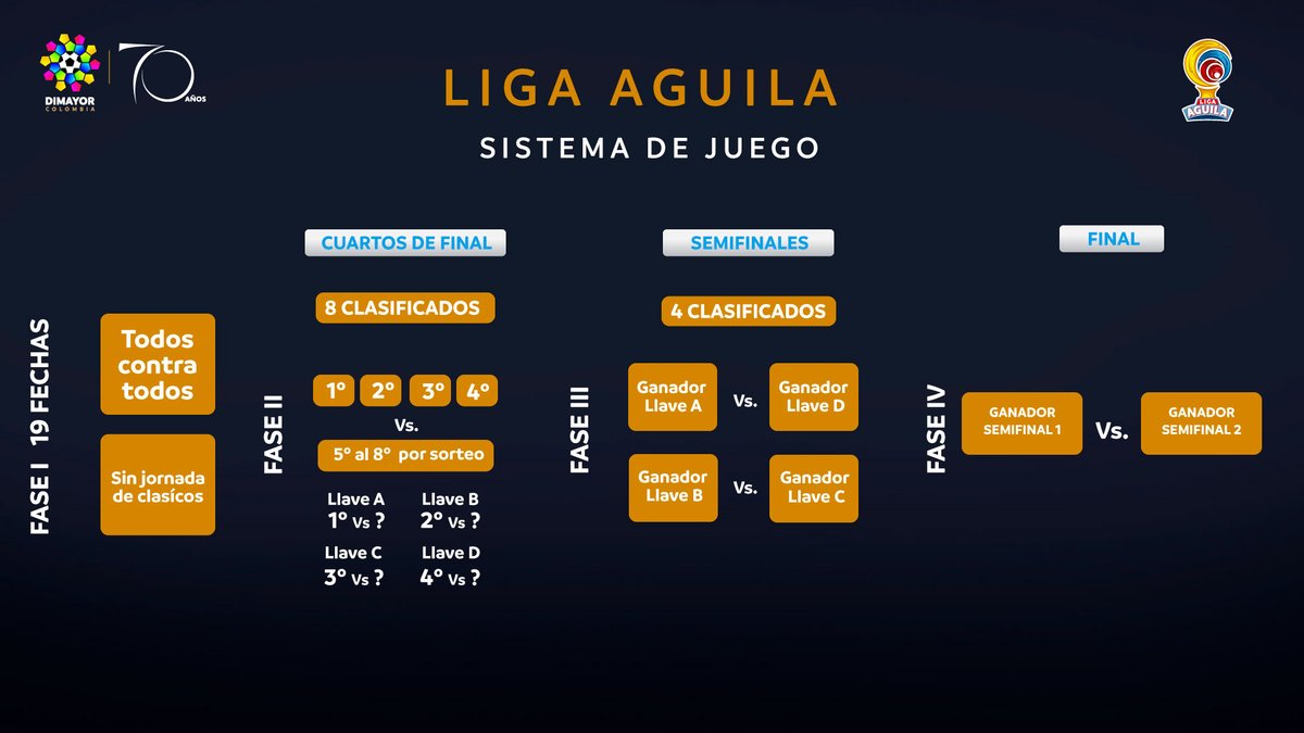 Apertura 2018 
