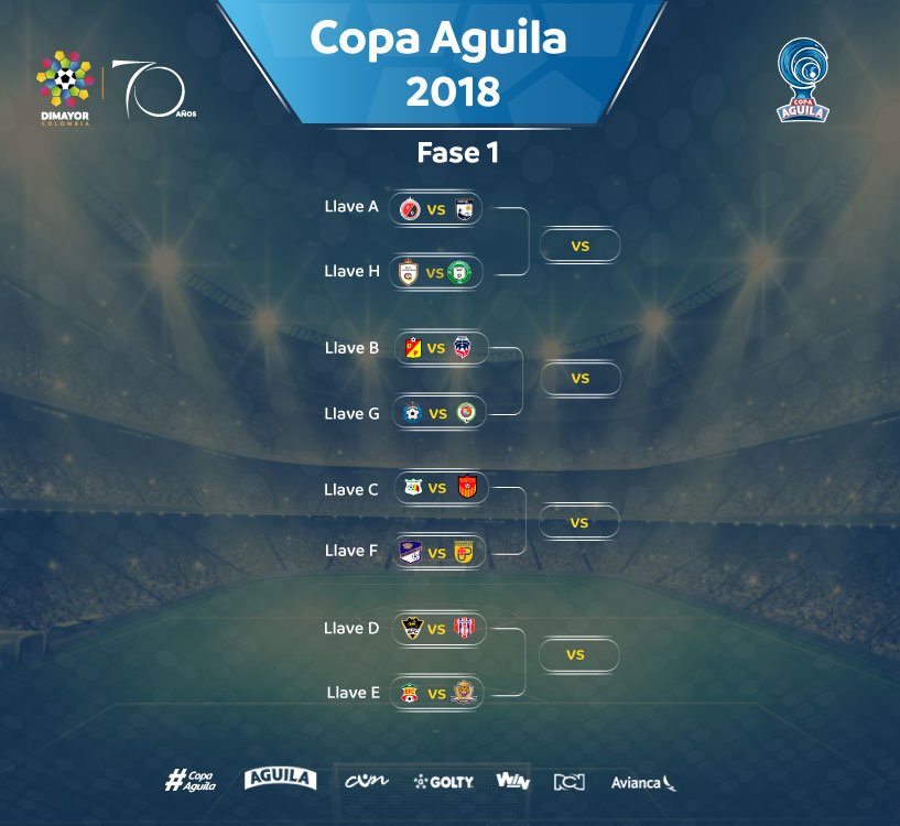 Copa Águila 2018 