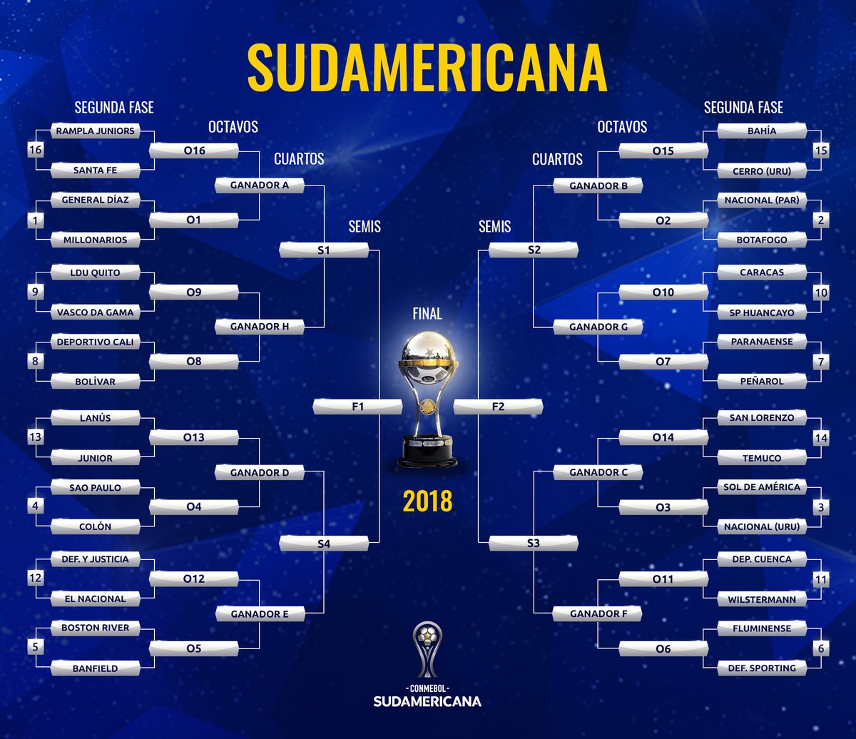 Sudamericana 