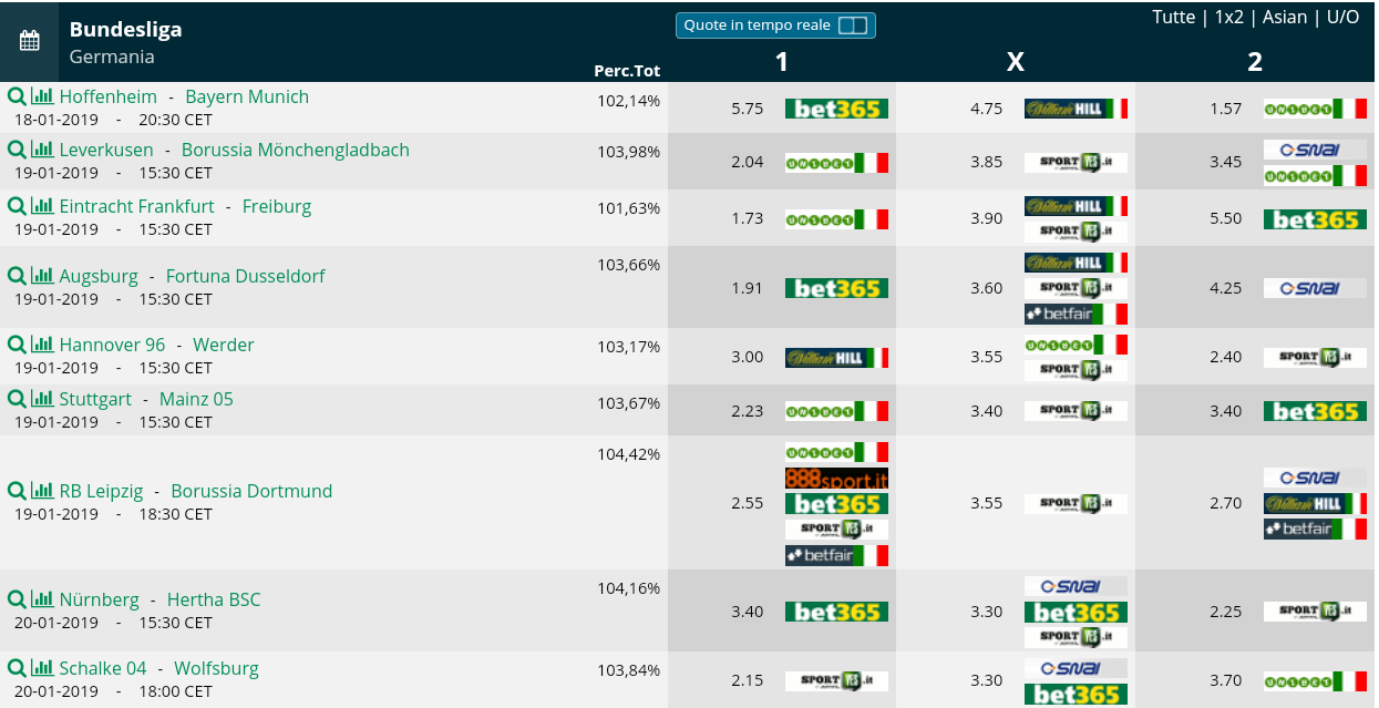 Pronostici 18a giornata Bundesliga 2018 2019 