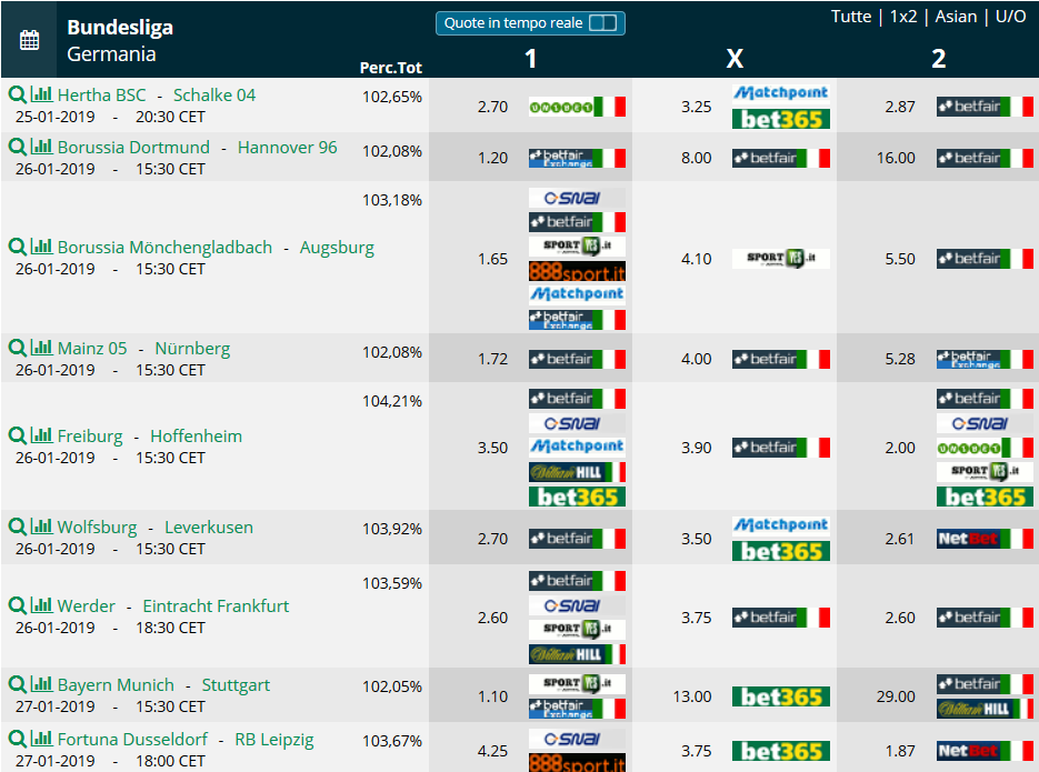  Pronostici 19a giornata Bundesliga 2018 2019 