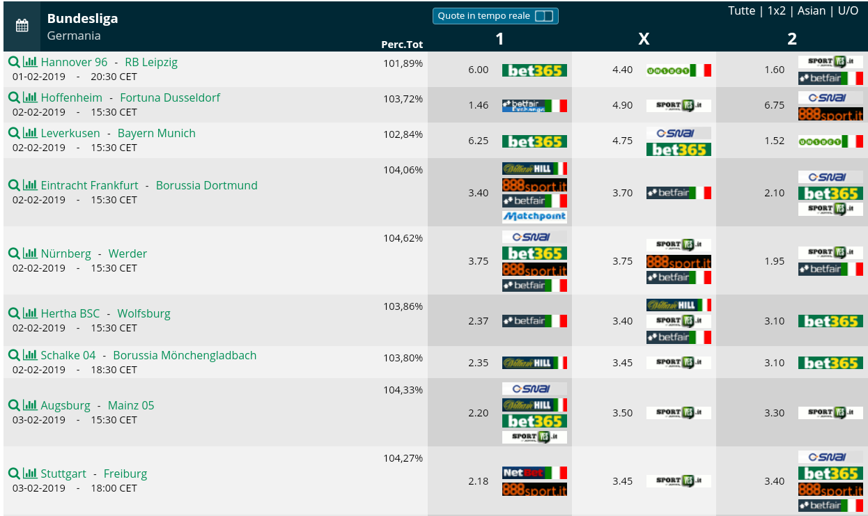  Pronostici 20a giornata Bundesliga 2018 2019 