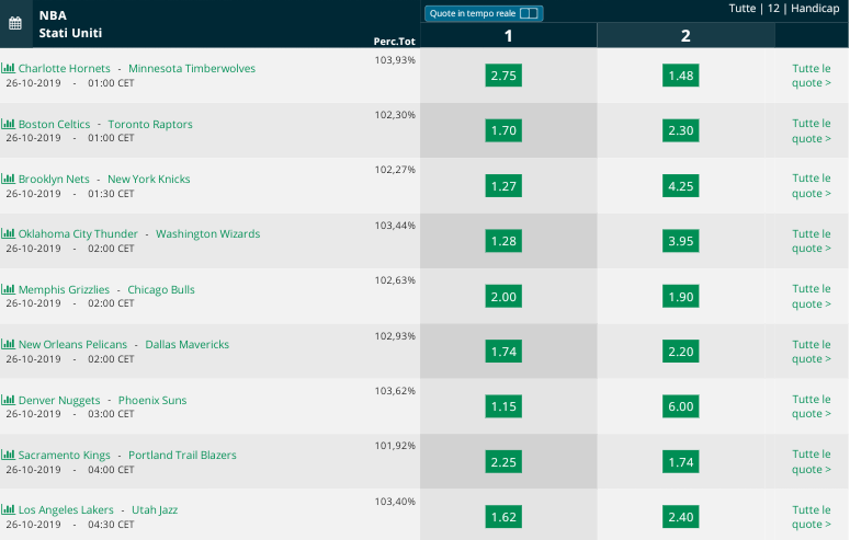  Pronostici NBA 24 october 2019