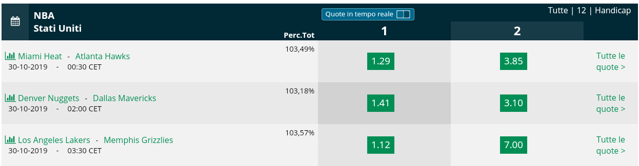  Pronostici NBA 29 october 2019