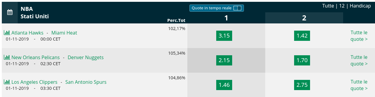  Pronostici NBA 31 october 2019
