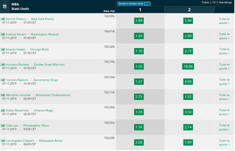 Pronostici NBA 7 november 2019