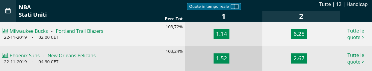  Pronostici NBA 22 november 2019