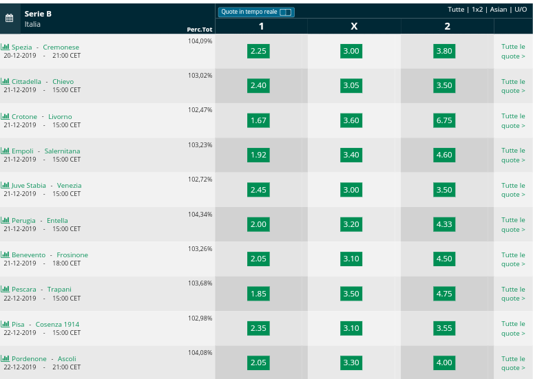Pronostici 17 giornata  Serie B 2018 2019