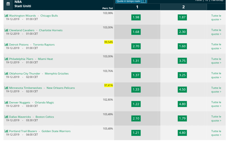 Pronostici NBA 19 December  2019