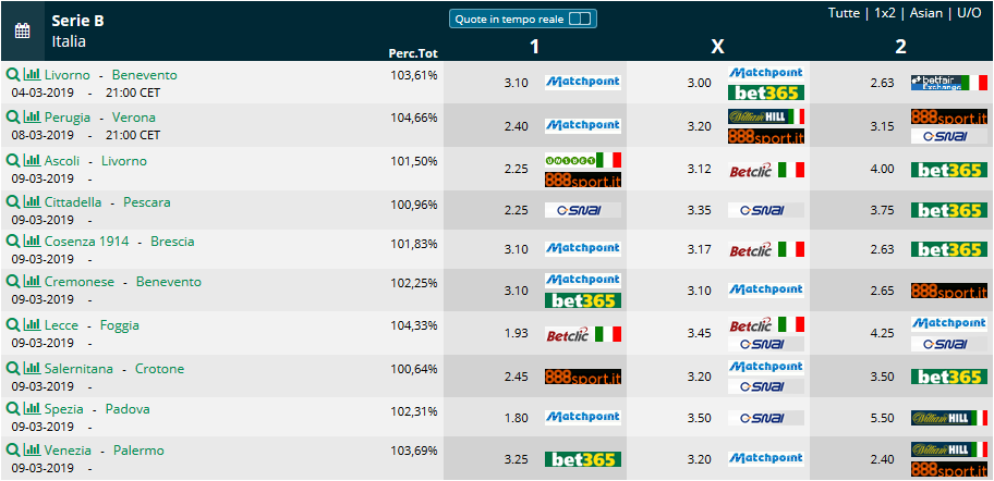 pronostici scommesse Serie B 26a giornata