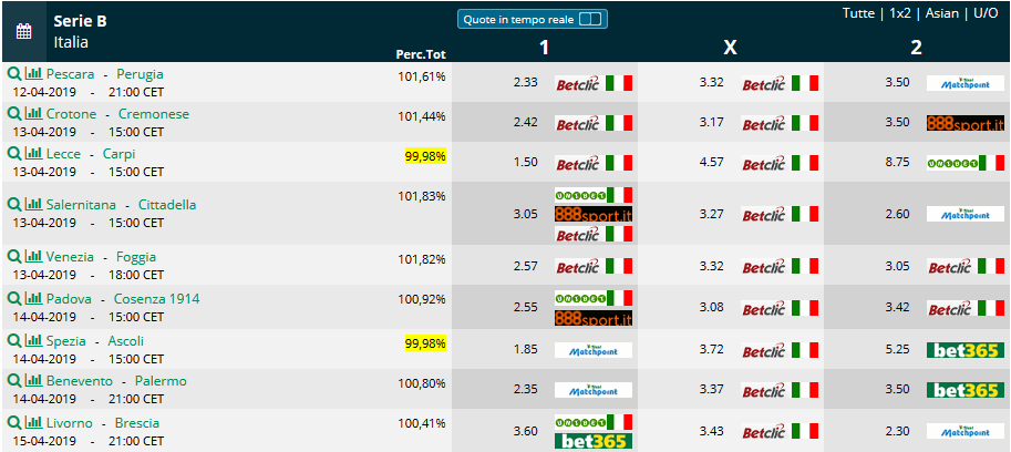 Pronostici 33 giornata Serie B 2018 2019